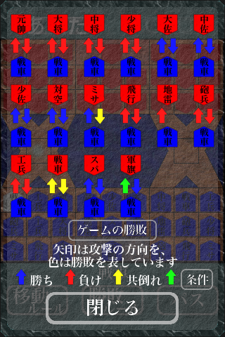 戦車