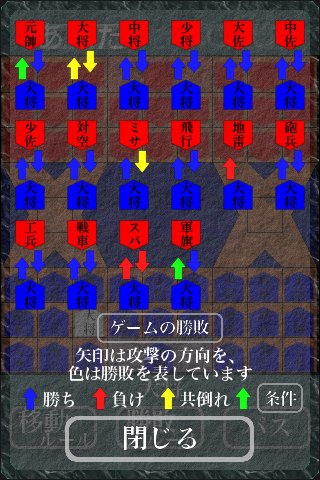 大将